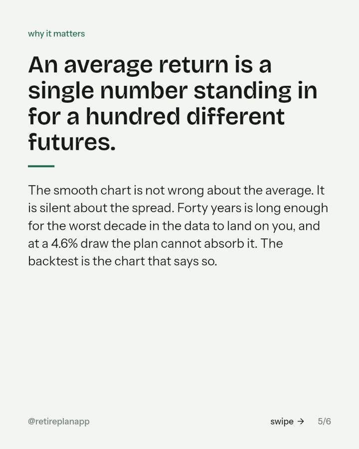 Slide 5 of 6: An average return is a single number standing in for a hundred different futures.