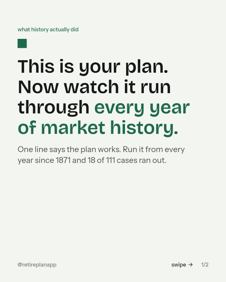 Slide 1 of 2: This is your plan. Now watch it run through every year of market history.