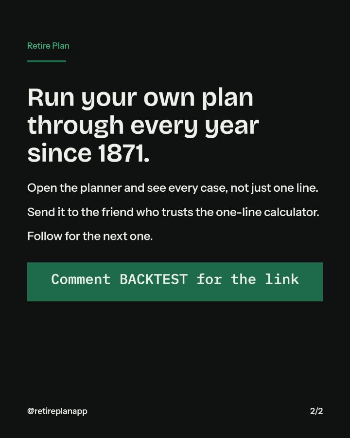 Slide 2 of 2: Run your own plan through every year since 1871.