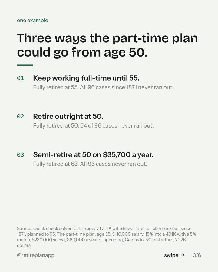 Slide 3 of 6: Three ways the part-time plan could go from age 50.