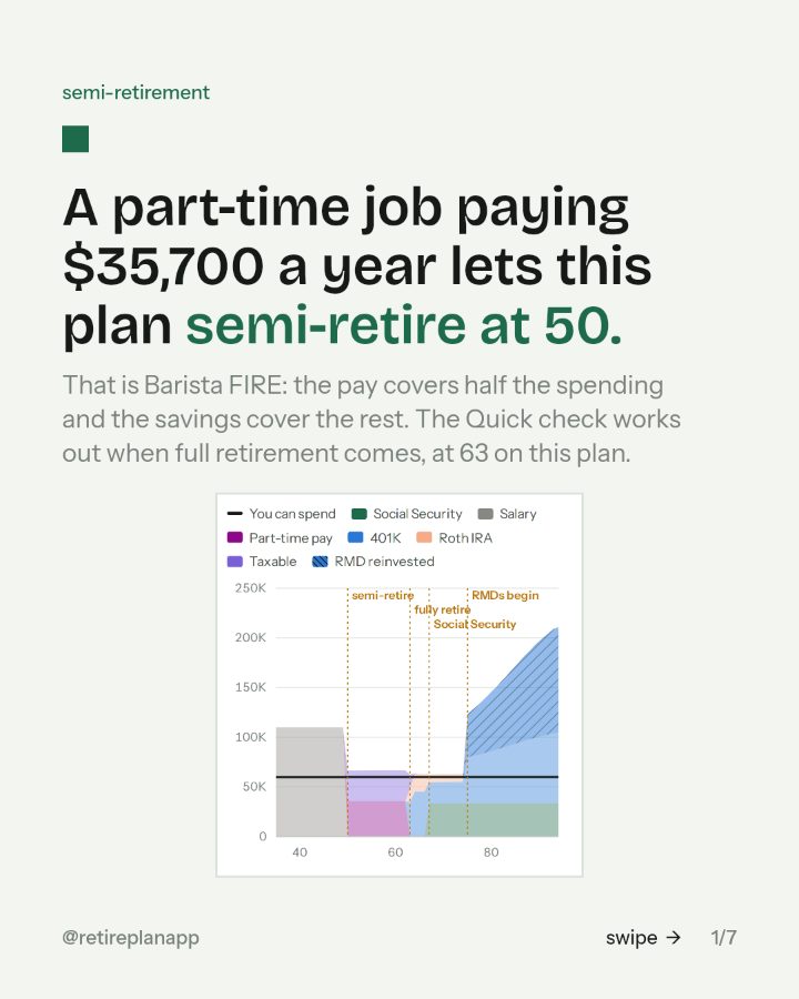 Slide 1 of 7: A part-time job paying $35,700 a year lets this plan semi-retire at 50.