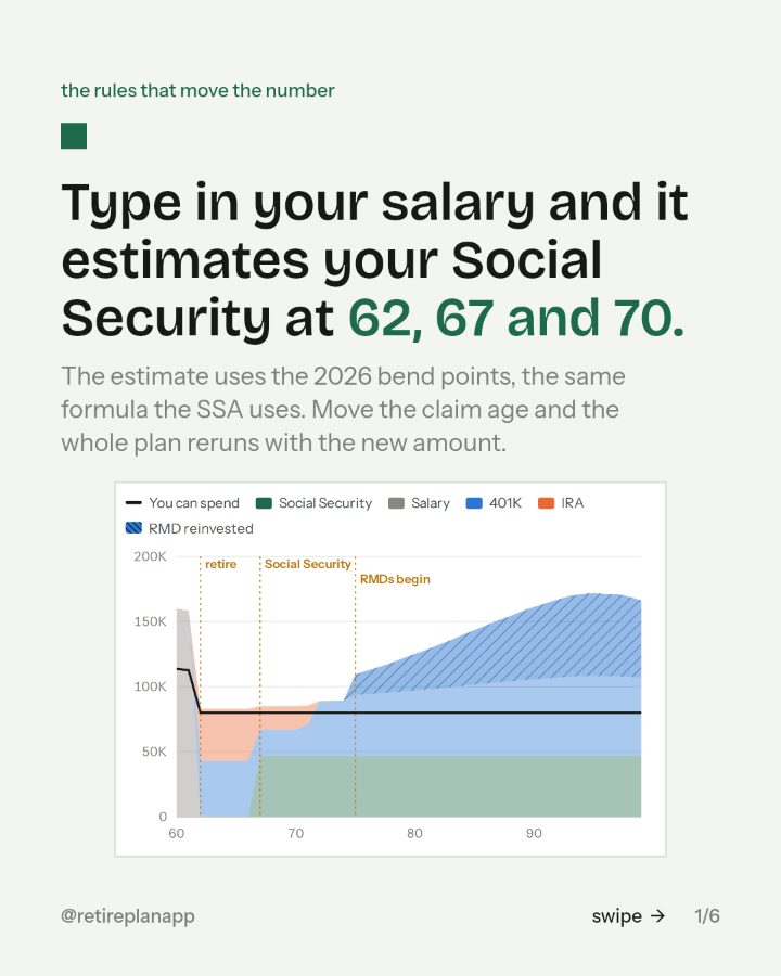 Slide 1 of 6: Type in your salary and it estimates your Social Security at 62, 67 and 70.