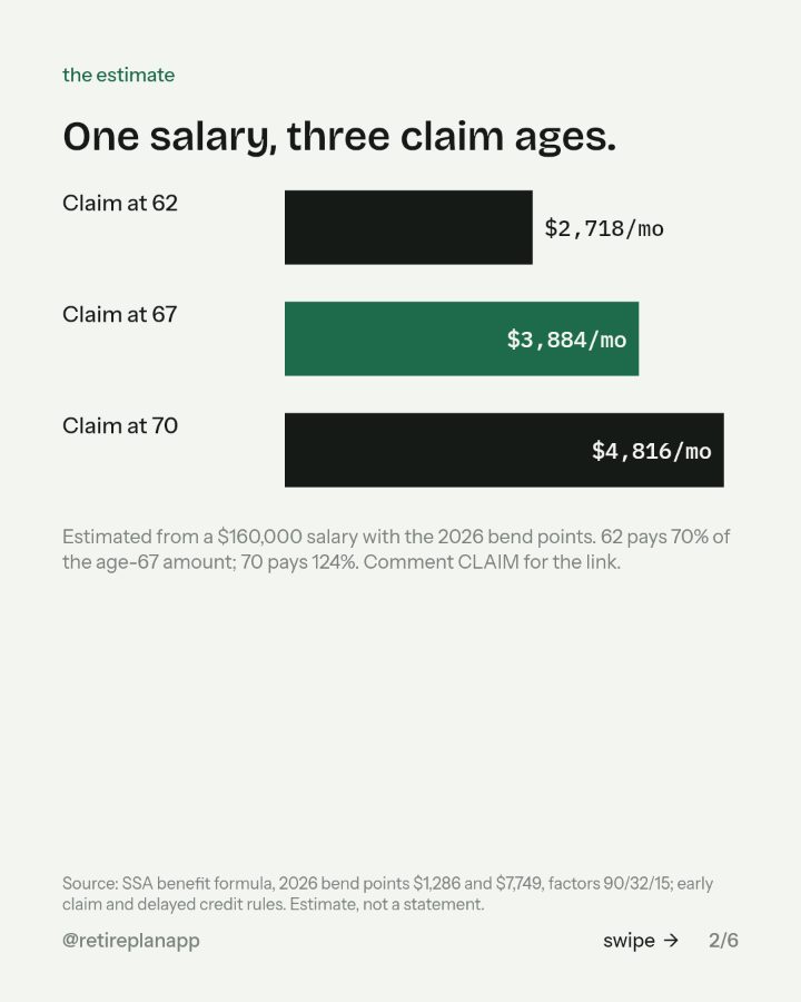 Slide 2 of 6: One salary, three claim ages.