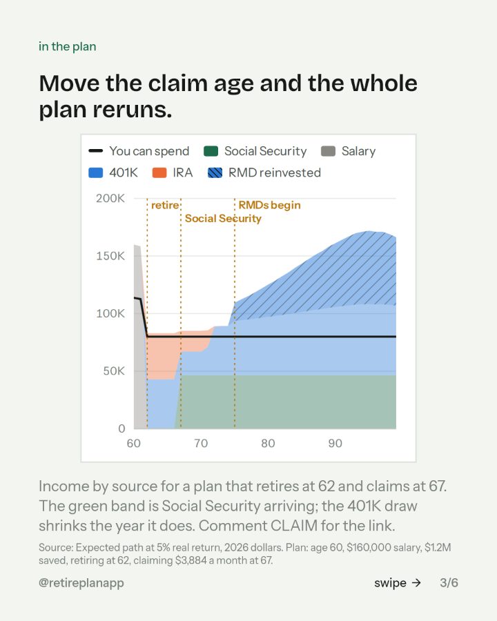 Slide 3 of 6: Move the claim age and the whole plan reruns.