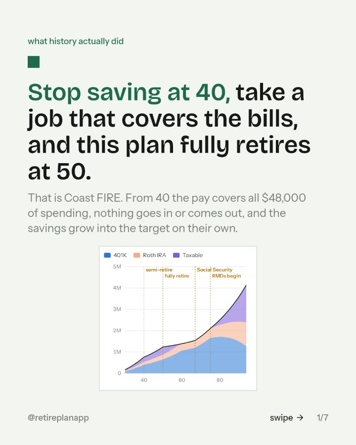 Slide 1 of 7: Stop saving at 40, take a job that covers the bills, and this plan fully retires at 50.