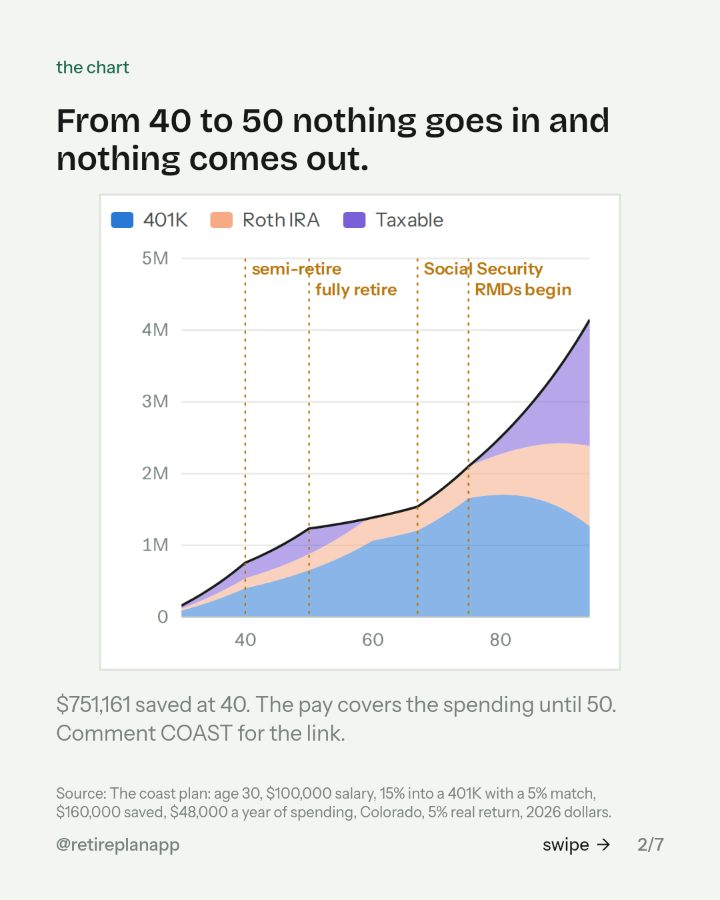 Slide 2 of 7: From 40 to 50 nothing goes in and nothing comes out.