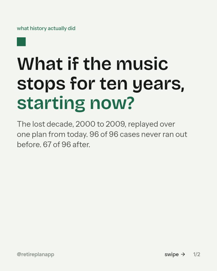 Slide 1 of 2: What if the music stops for ten years, starting now?