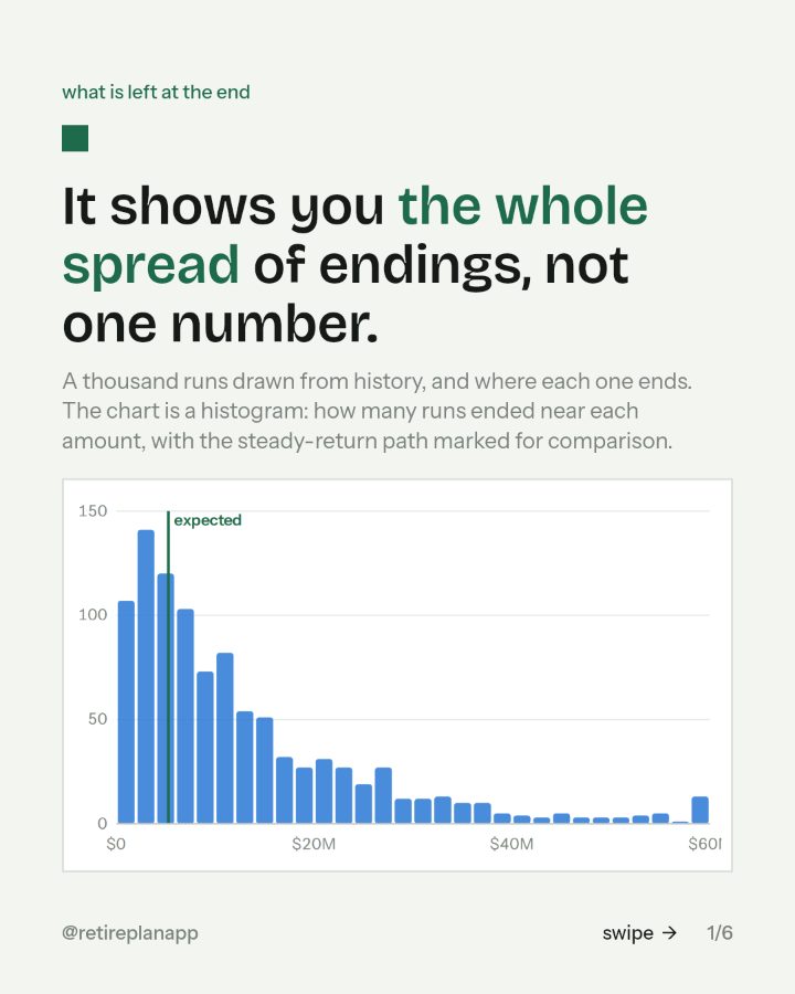 Slide 1 of 6: It shows you the whole spread of endings, not one number.