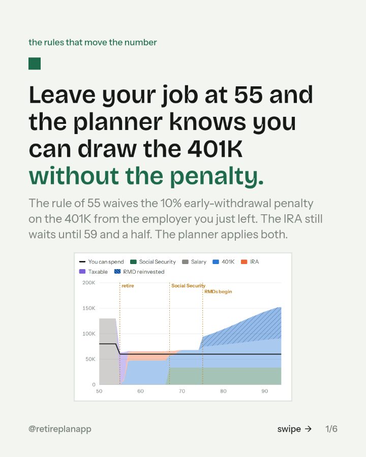Slide 1 of 6: Leave your job at 55 and the planner knows you can draw the 401K without the penalty.