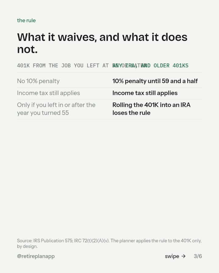 Slide 3 of 6: What it waives, and what it does not.