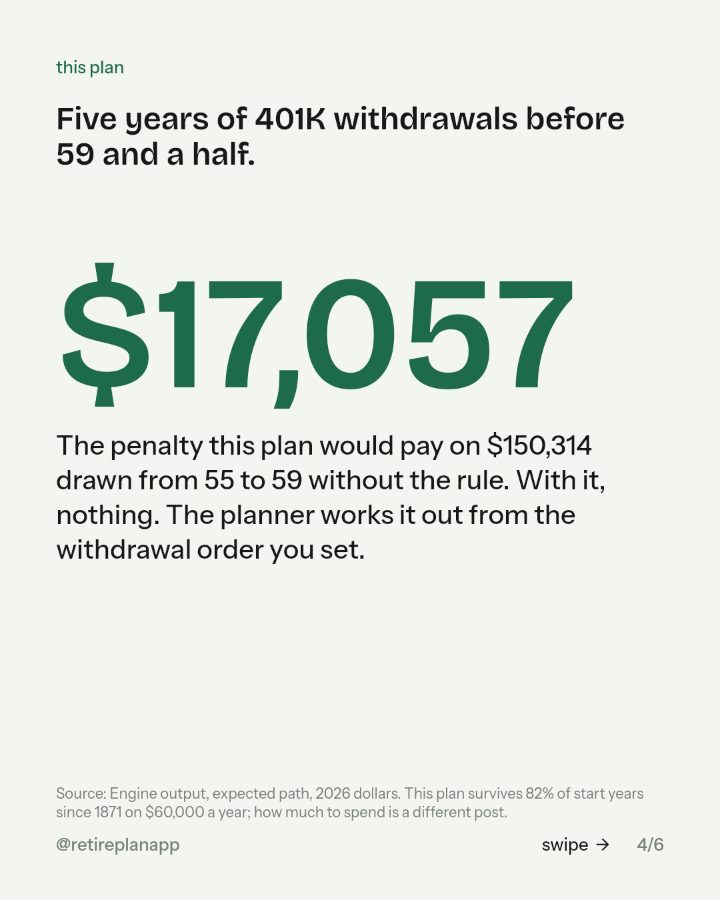 Slide 4 of 6: Five years of 401K withdrawals before 59 and a half.