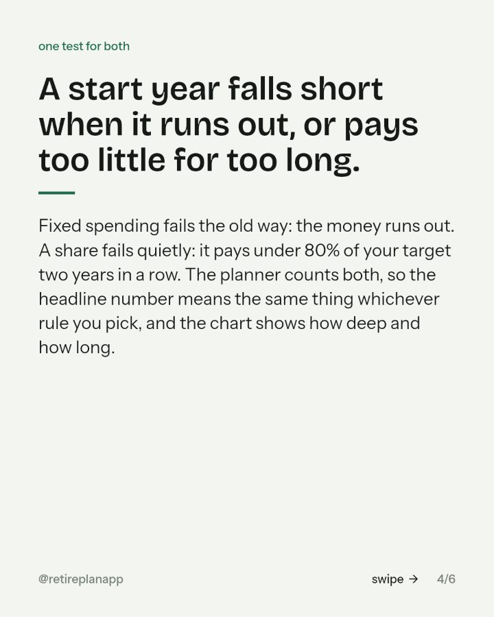 Slide 4 of 6: A start year falls short when it runs out, or pays too little for too long.
