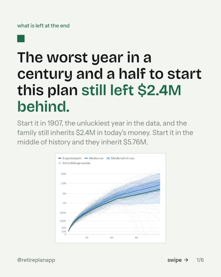 Slide 1 of 6: The worst year in a century and a half to start this plan still left $2.4M behind.