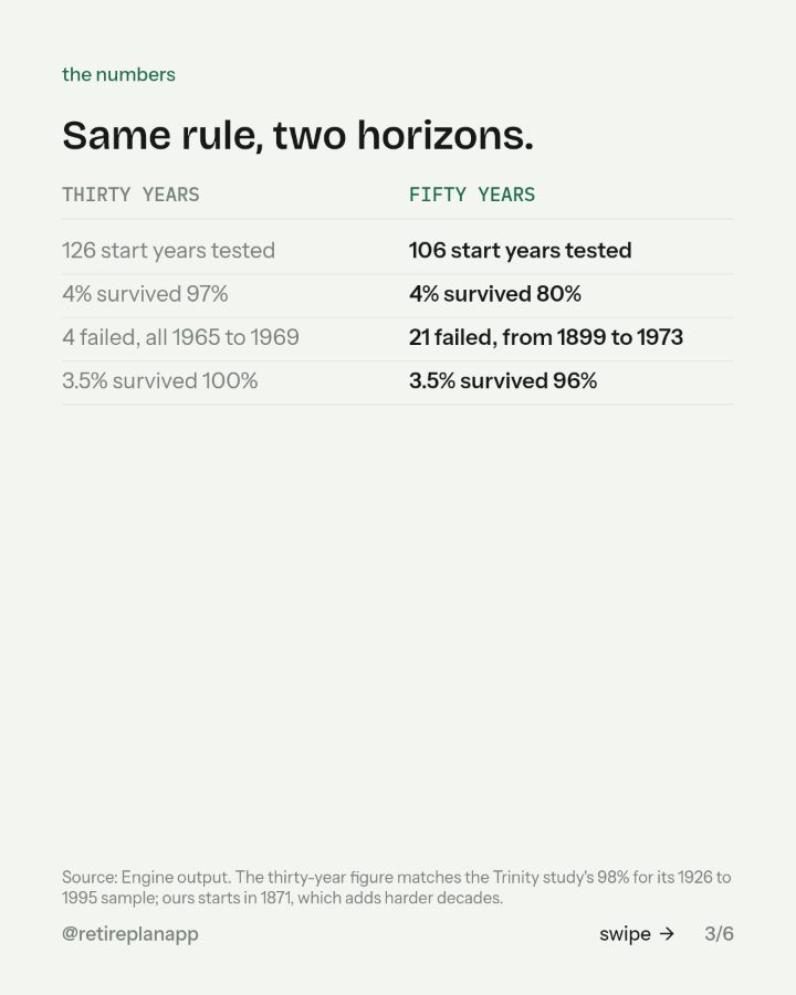 Slide 3 of 6: Same rule, two horizons.