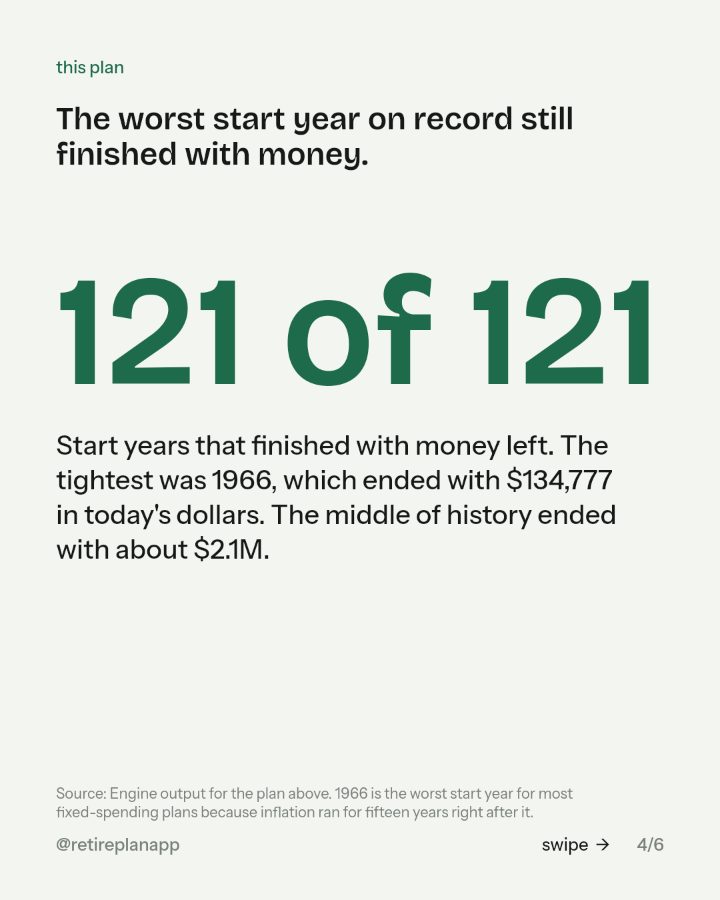 Slide 4 of 6: The worst start year on record still finished with money.
