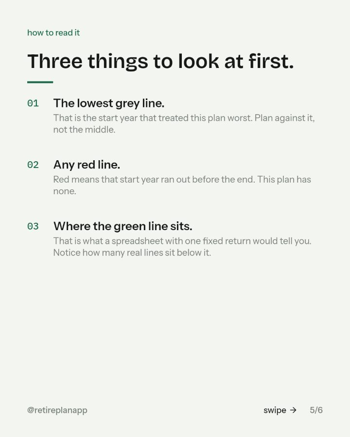 Slide 5 of 6: Three things to look at first.