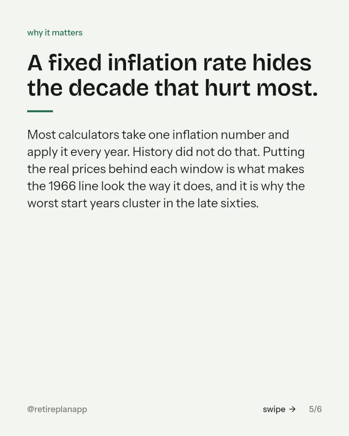 Slide 5 of 6: A fixed inflation rate hides the decade that hurt most.