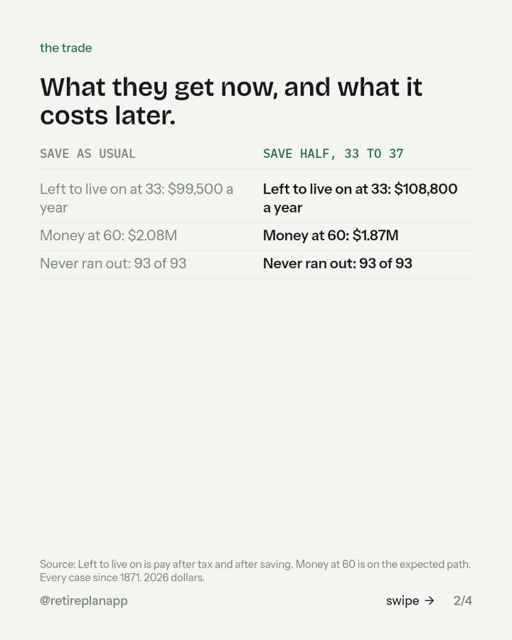 Slide 2 of 4: What they get now, and what it costs later.