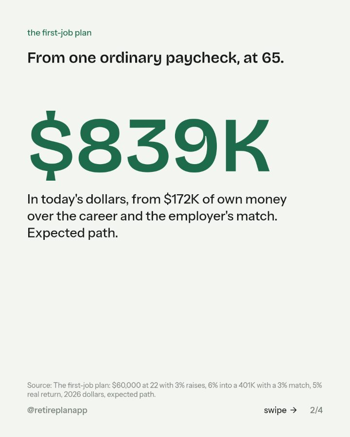 Slide 2 of 4: From one ordinary paycheck, at 65.