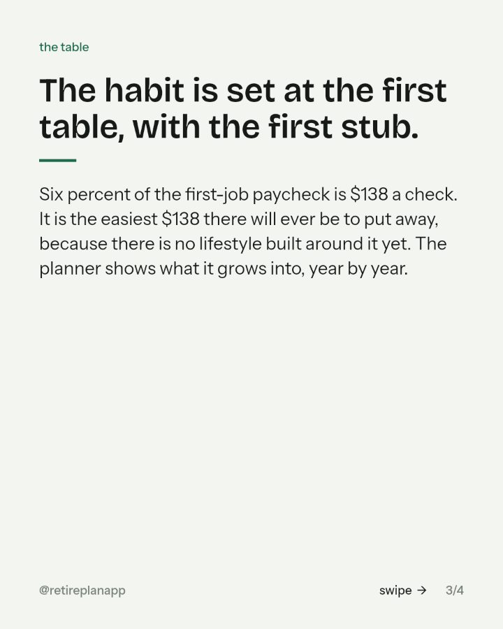 Slide 3 of 4: The habit is set at the first table, with the first stub.
