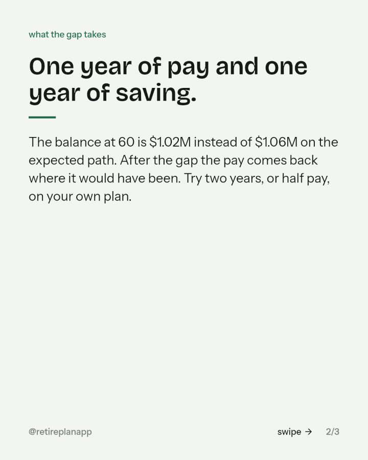 Slide 2 of 3: One year of pay and one year of saving.