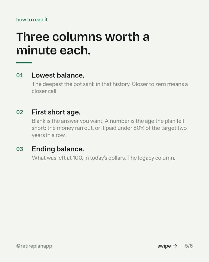 Slide 5 of 6: Three columns worth a minute each.