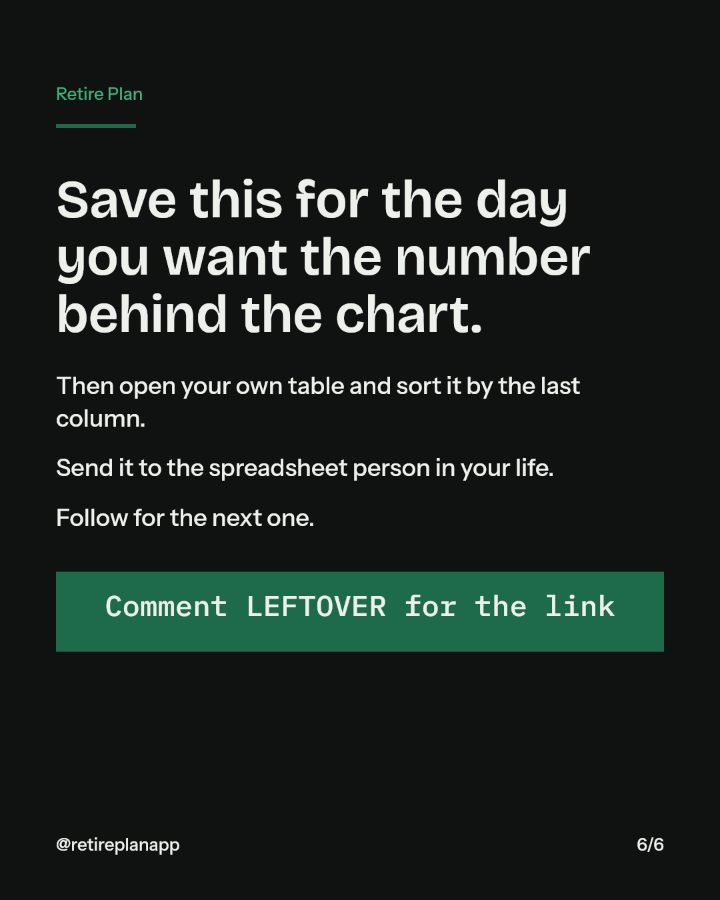 Slide 6 of 6: Save this for the day you want the number behind the chart.