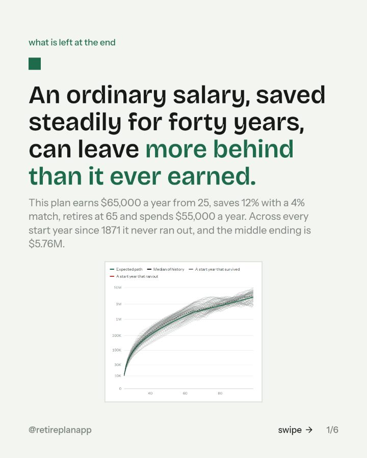 Slide 1 of 6: An ordinary salary, saved steadily for forty years, can leave more behind than it ever earned.