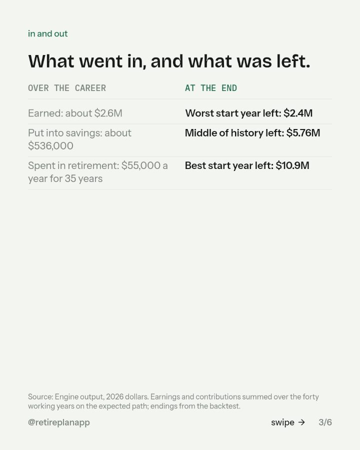 Slide 3 of 6: What went in, and what was left.