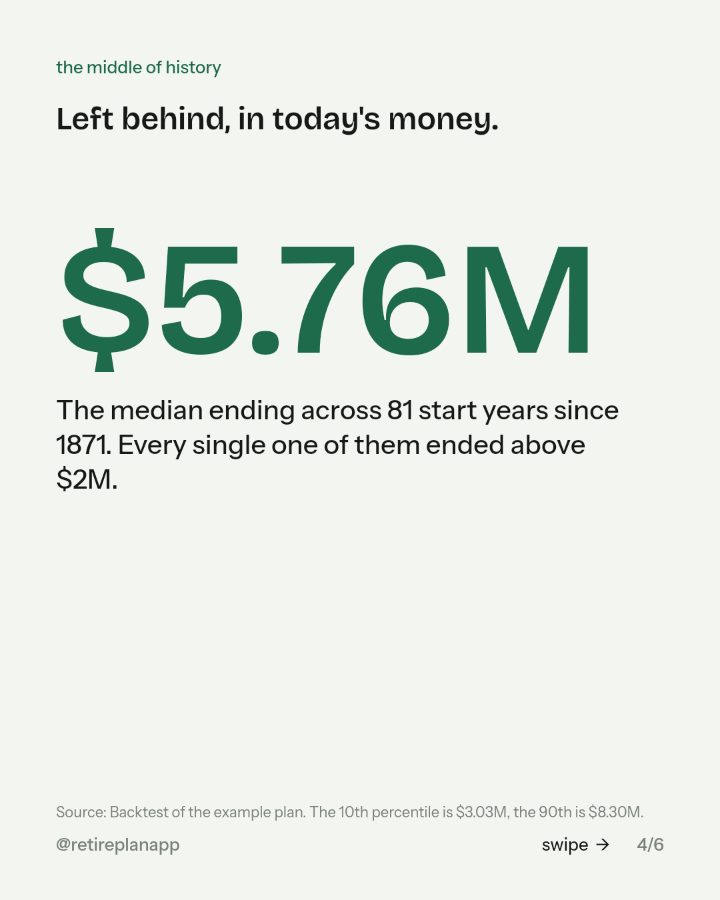 Slide 4 of 6: Left behind, in today's money.