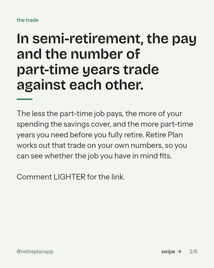 Slide 2 of 6: In semi-retirement, the pay and the number of part-time years trade against each other.