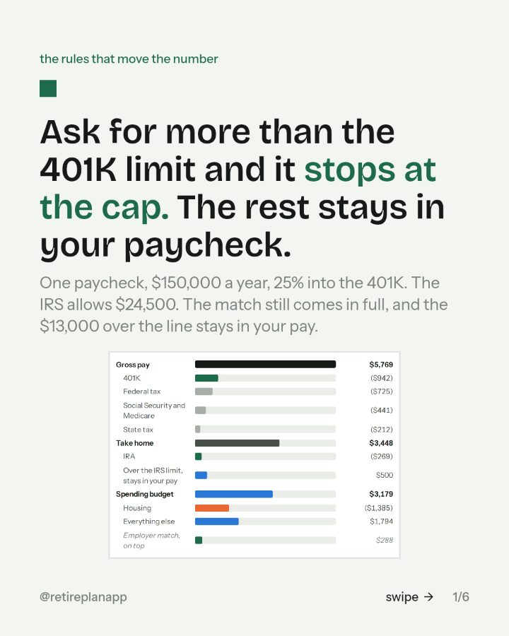 Slide 1 of 6: Ask for more than the 401K limit and it stops at the cap. The rest stays in your paycheck.