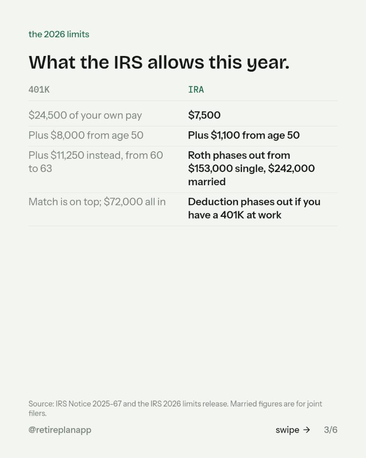 Slide 3 of 6: What the IRS allows this year.