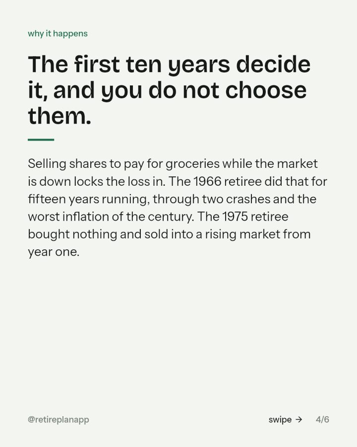Slide 4 of 6: The first ten years decide it, and you do not choose them.
