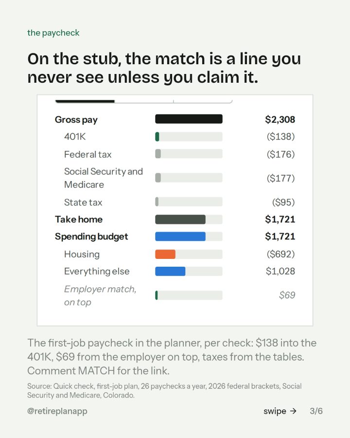 Slide 3 of 6: On the stub, the match is a line you never see unless you claim it.