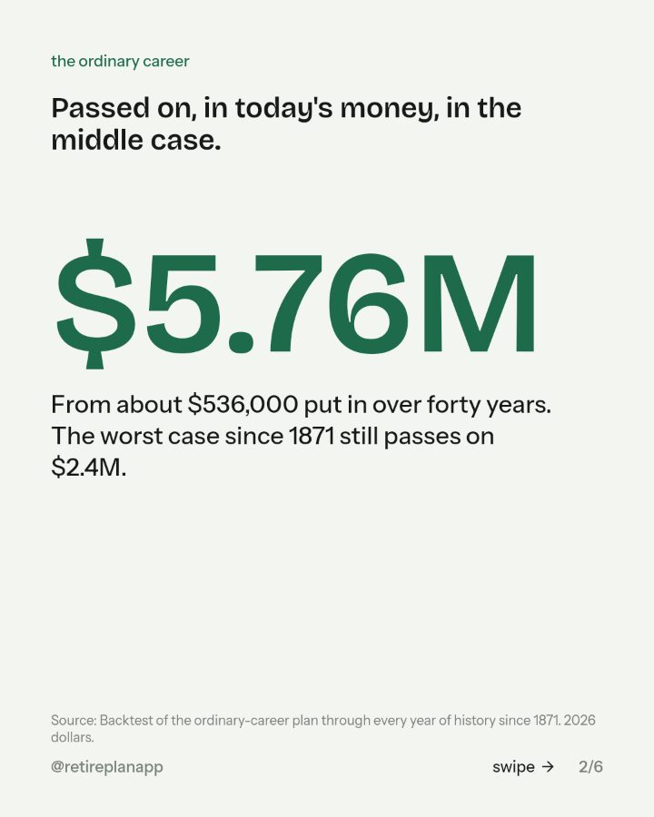 Slide 2 of 6: Passed on, in today's money, in the middle case.