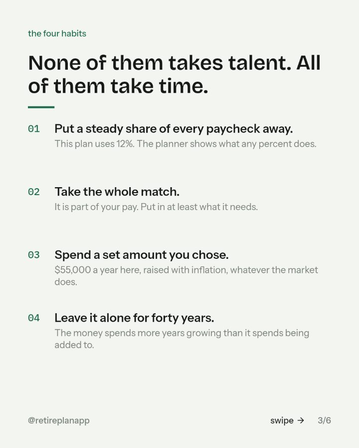 Slide 3 of 6: None of them takes talent. All of them take time.