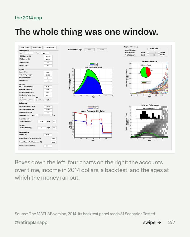 Slide 2 of 7: The whole thing was one window.