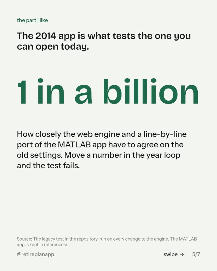Slide 5 of 7: The 2014 app is what tests the one you can open today.