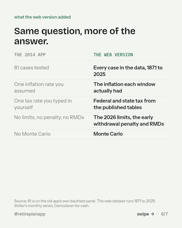 Slide 6 of 7: Same question, more of the answer.