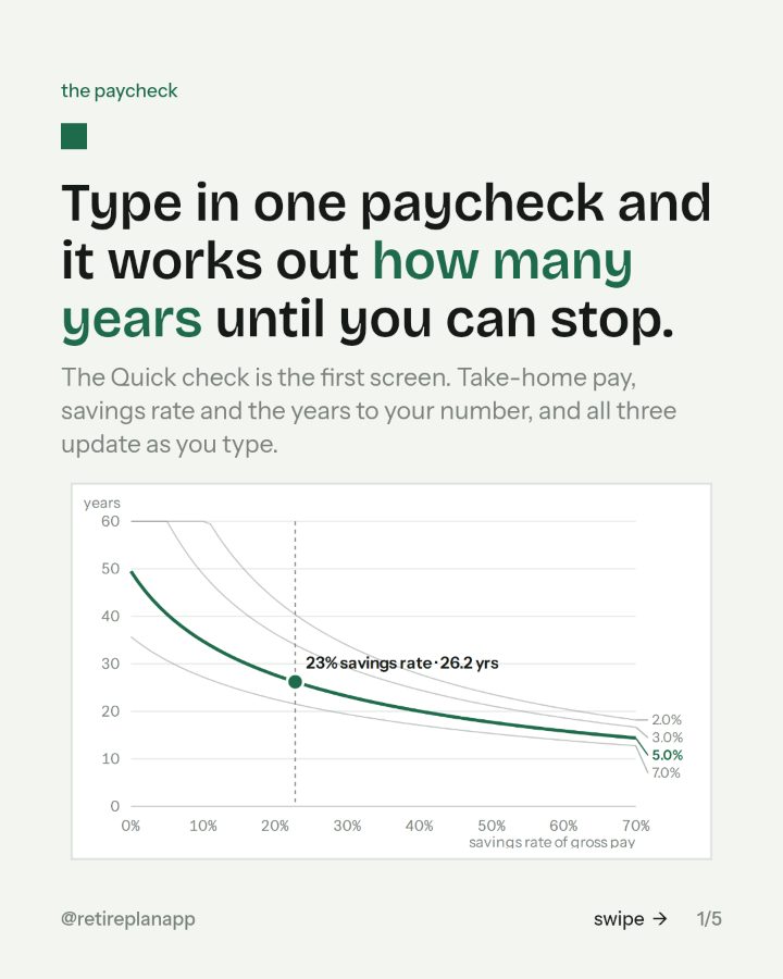 Slide 1 of 5: Type in one paycheck and it works out how many years until you can stop.