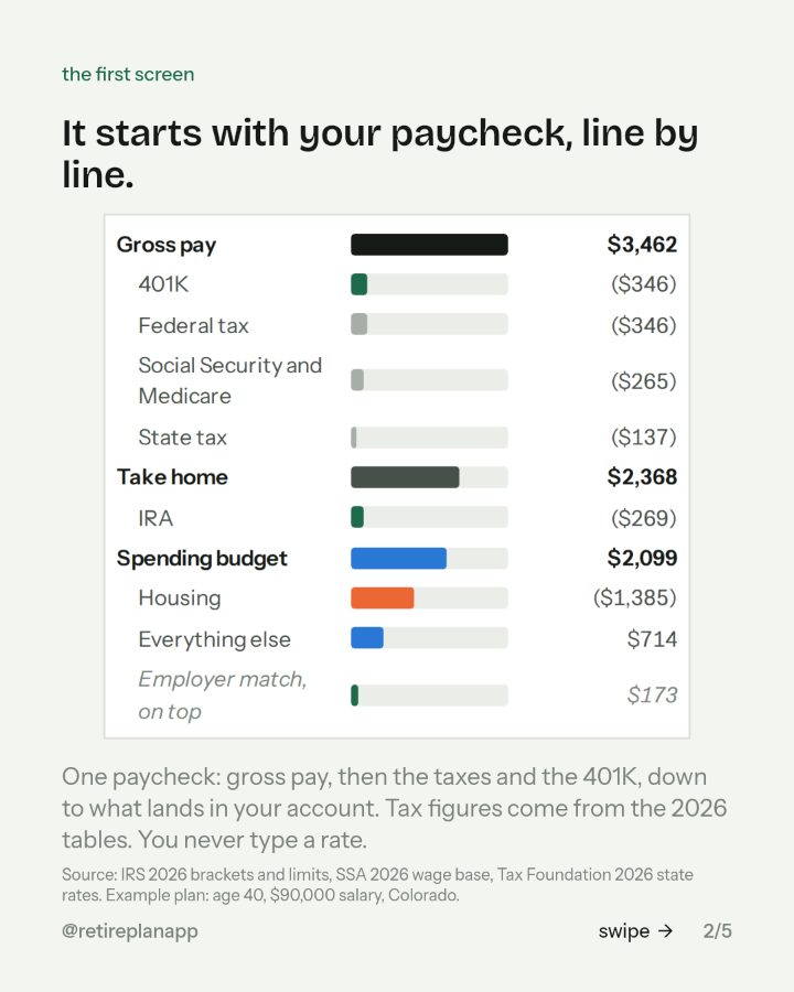 Slide 2 of 5: It starts with your paycheck, line by line.