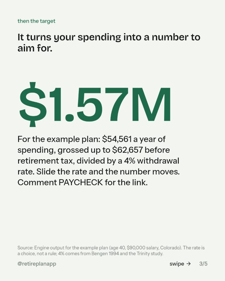 Slide 3 of 5: It turns your spending into a number to aim for.