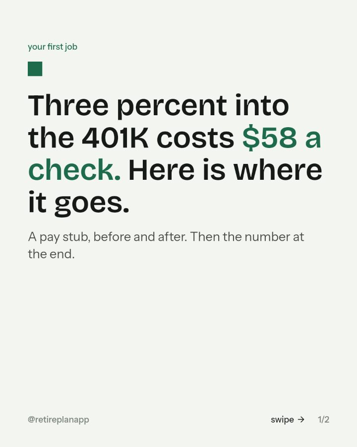 Slide 1 of 2: Three percent into the 401K costs $58 a check. Here is where it goes.