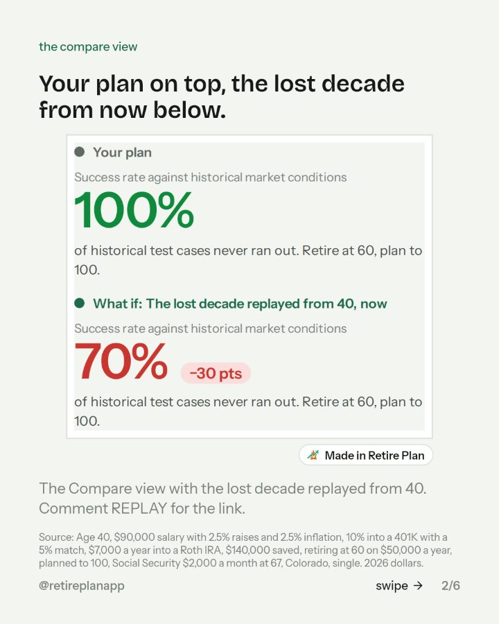 Slide 2 of 6: Your plan on top, the lost decade from now below.
