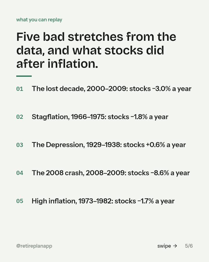 Slide 5 of 6: Five bad stretches from the data, and what stocks did after inflation.