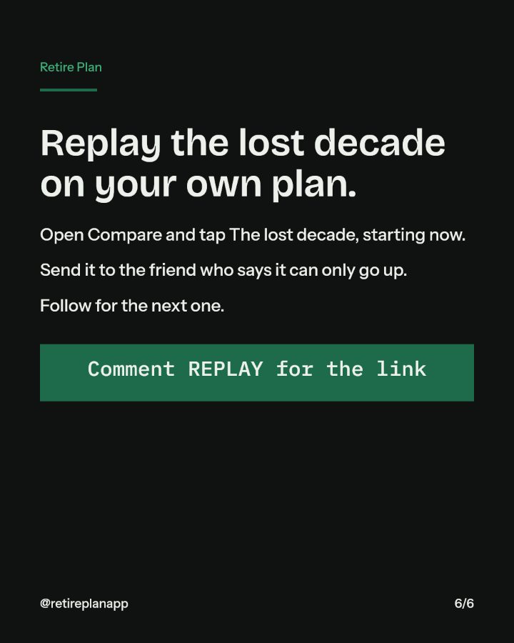 Slide 6 of 6: Replay the lost decade on your own plan.