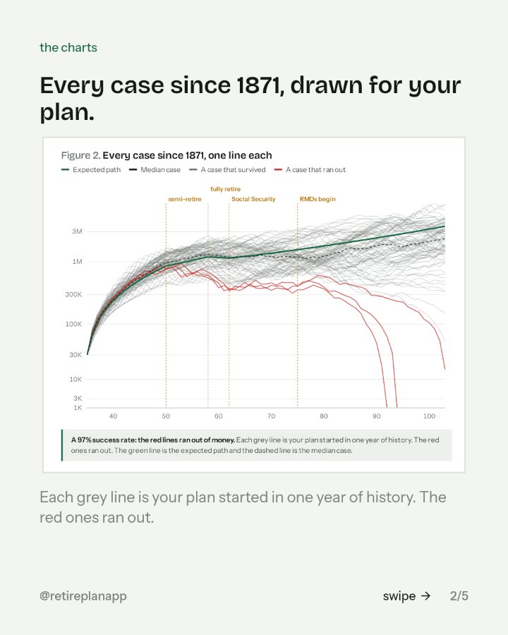 Slide 2 of 5: Every case since 1871, drawn for your plan.