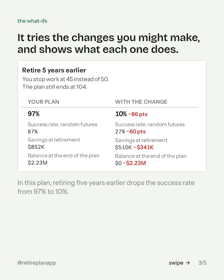 Slide 3 of 5: It tries the changes you might make, and shows what each one does.