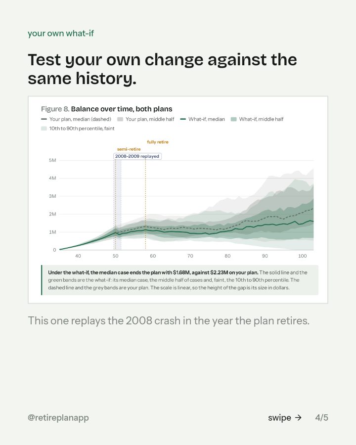 Slide 4 of 5: Test your own change against the same history.